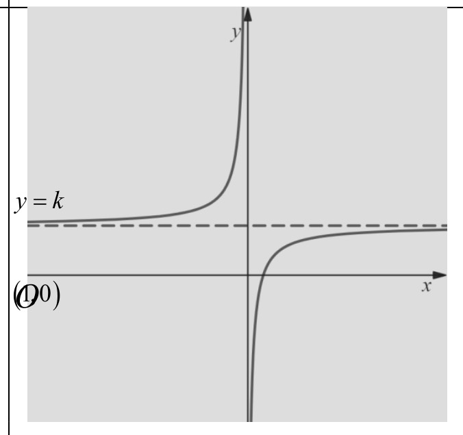 Figure for Answer to Question 12 — Edexcel A-Level Mathematics AS