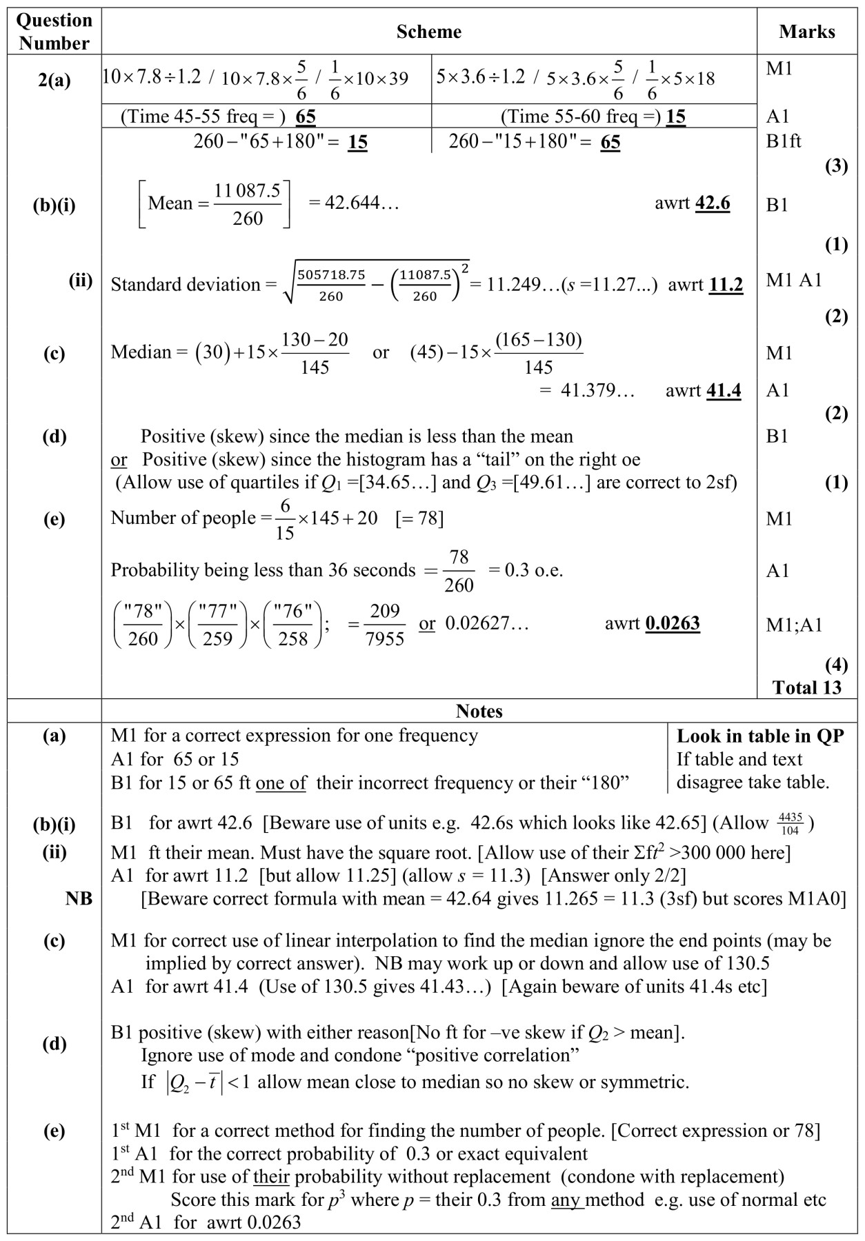 Figure for Answer to Question 4 — Edexcel A-Level Mathematics AS