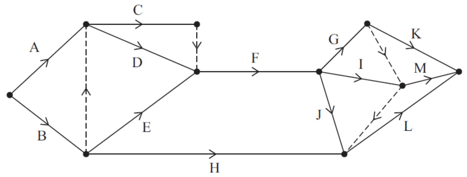 Figure for Answer to Question 3 — Edexcel A-Level Mathematics AS