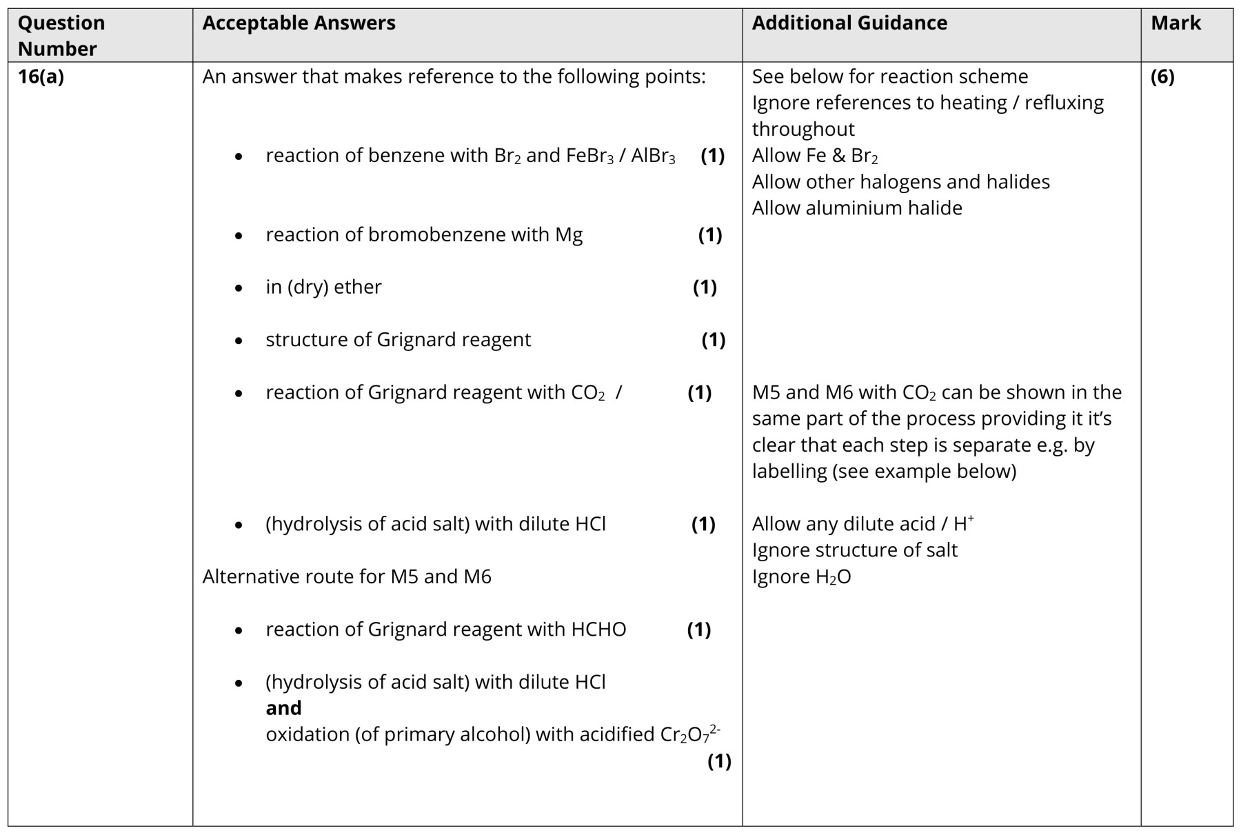 Figure for Answer to Question 2 — Edexcel A-Level Chemistry A2