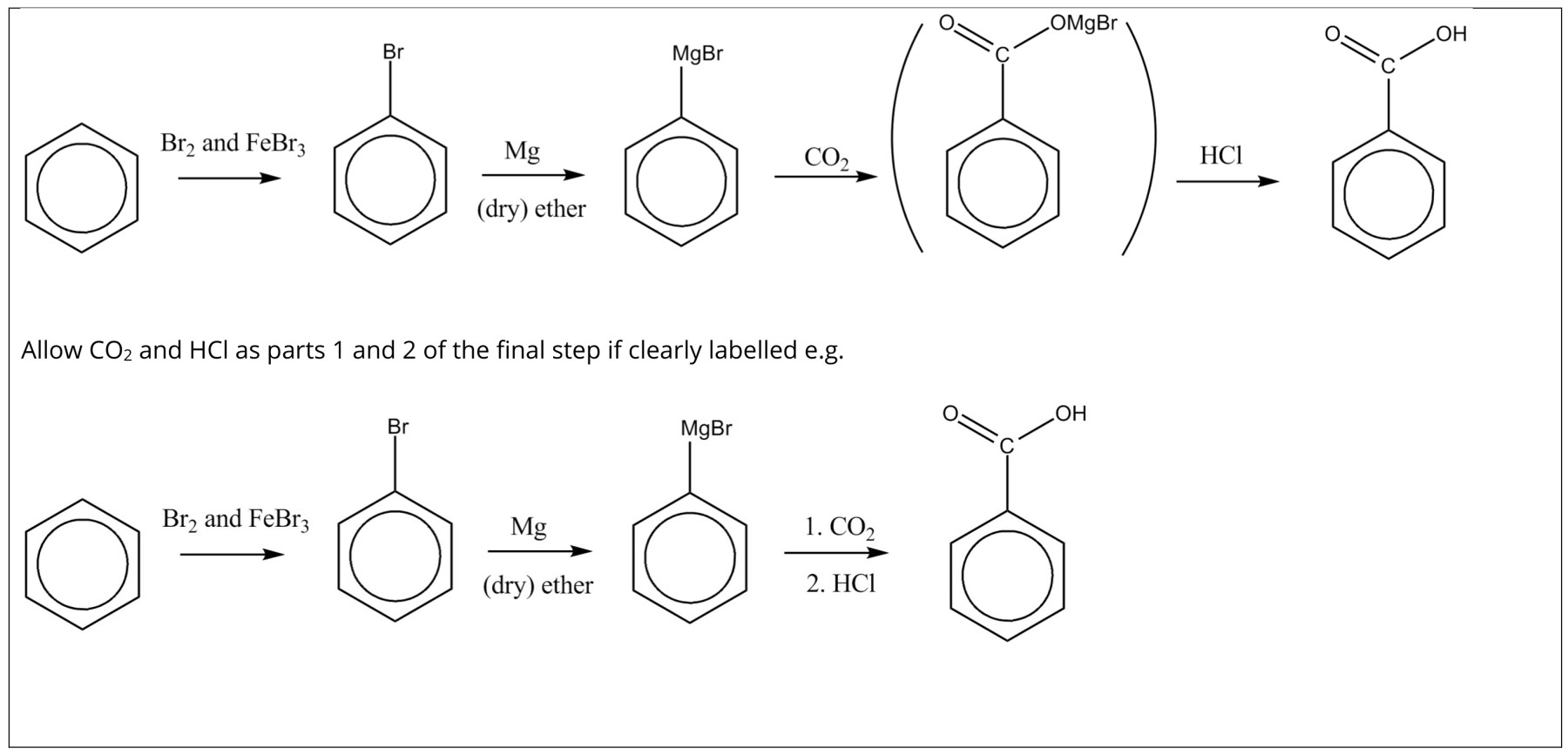 Figure for Answer to Question 2 — Edexcel A-Level Chemistry A2