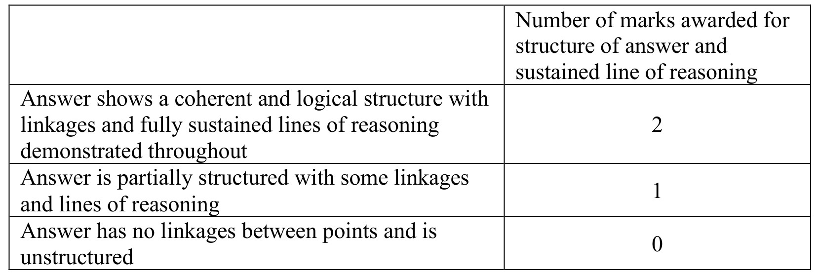 Figure for Answer to Question 5 — Edexcel A-Level Physics A2