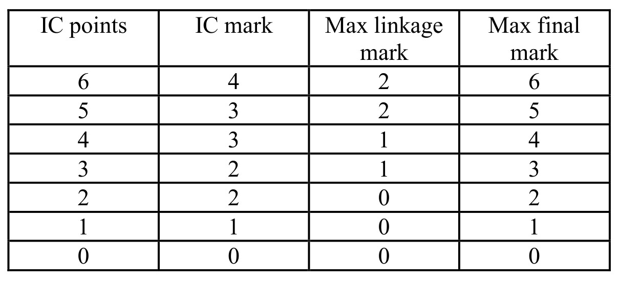 Figure for Answer to Question 5 — Edexcel A-Level Physics A2