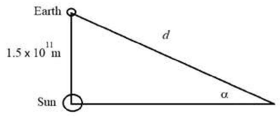 Figure for Answer to Question 11 — Edexcel A-Level Physics A2