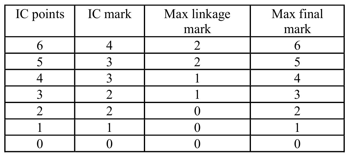 Figure for Answer to Question 14 — Edexcel A-Level Physics A2