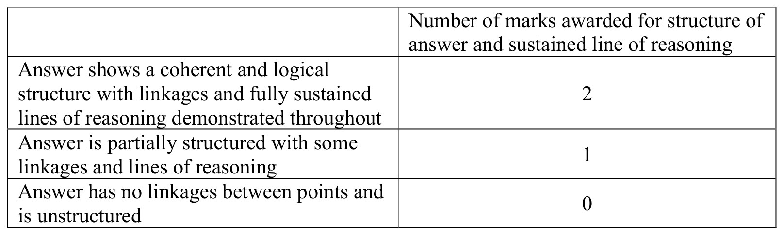Figure for Answer to Question 14 — Edexcel A-Level Physics A2