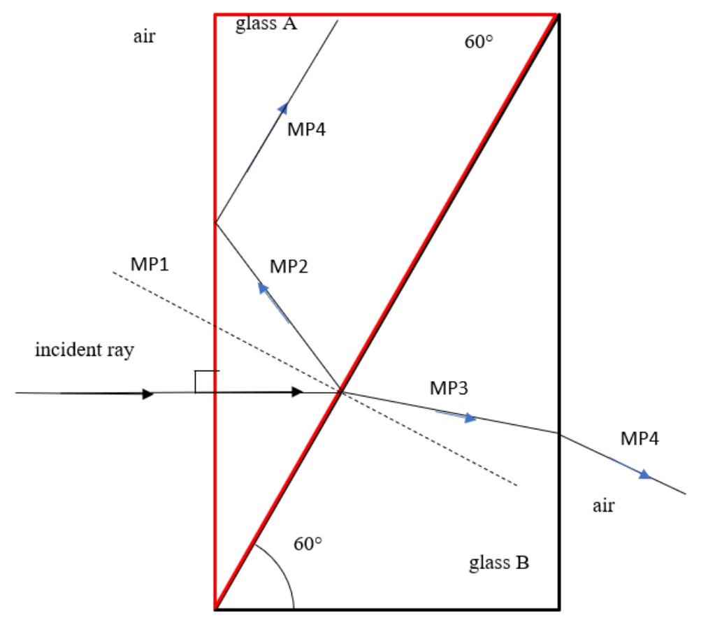 Figure for Answer to Question 23 — Edexcel A-Level Physics AS