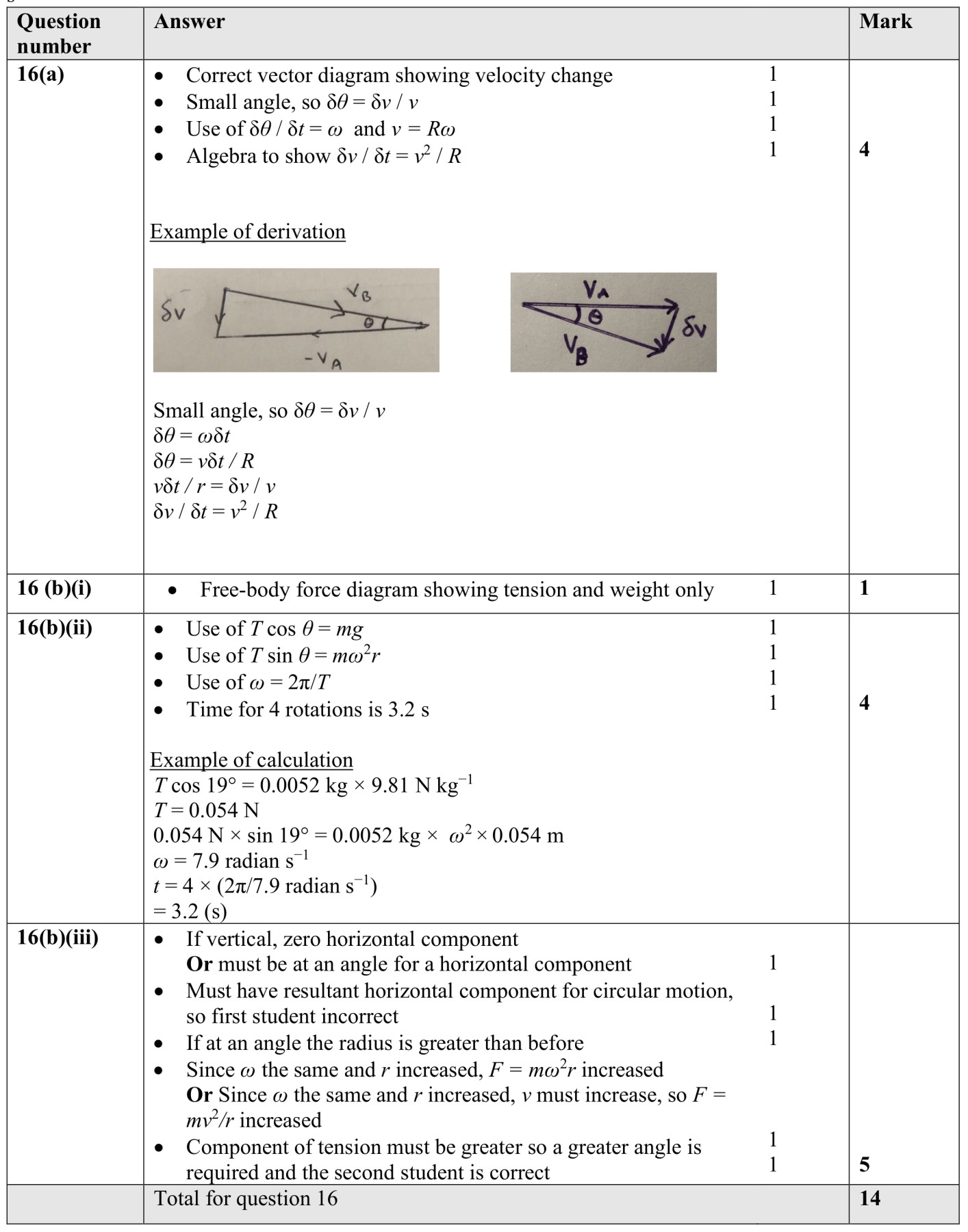 Figure for Answer to Question 13 — Edexcel A-Level Physics A2