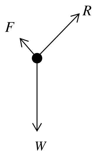 Figure for Answer to Question 9 — Edexcel A-Level Physics AS