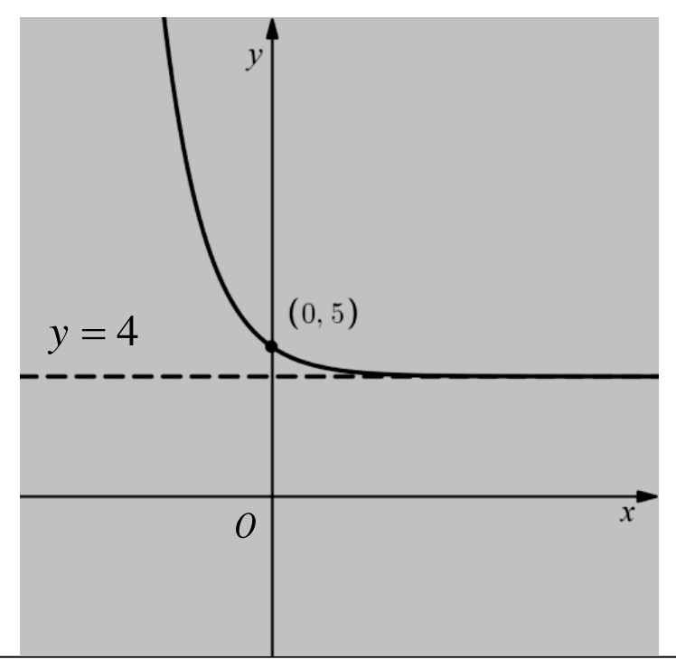 Figure for Answer to Question 1 — Edexcel A-Level Mathematics AS