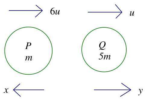 Figure for Answer to Question (a) — Edexcel A-Level Mathematics A2