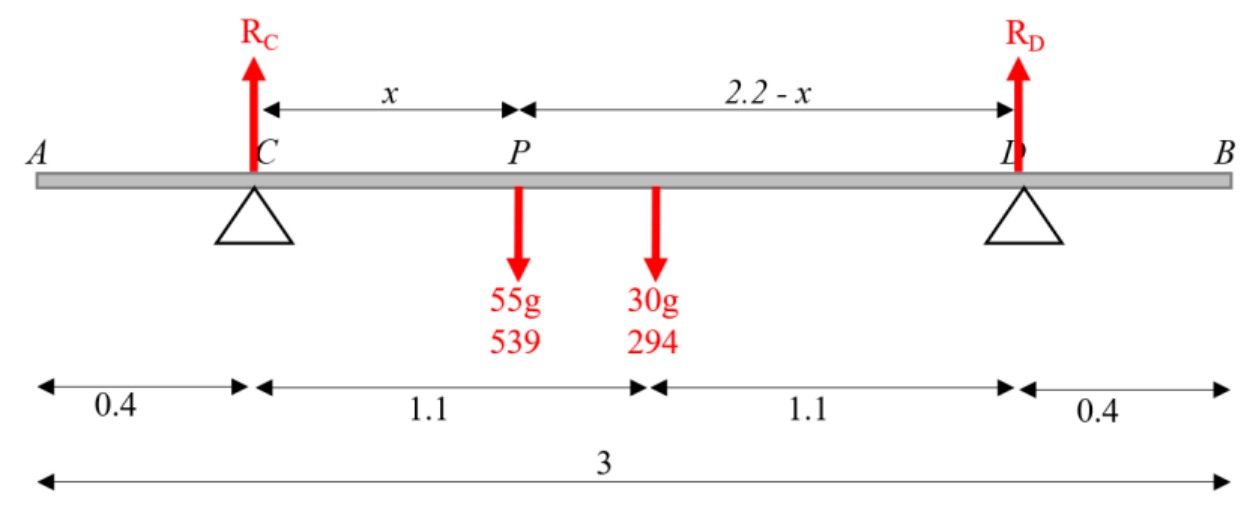 Figure for Answer to Question 1 — Edexcel A-Level Mathematics AS