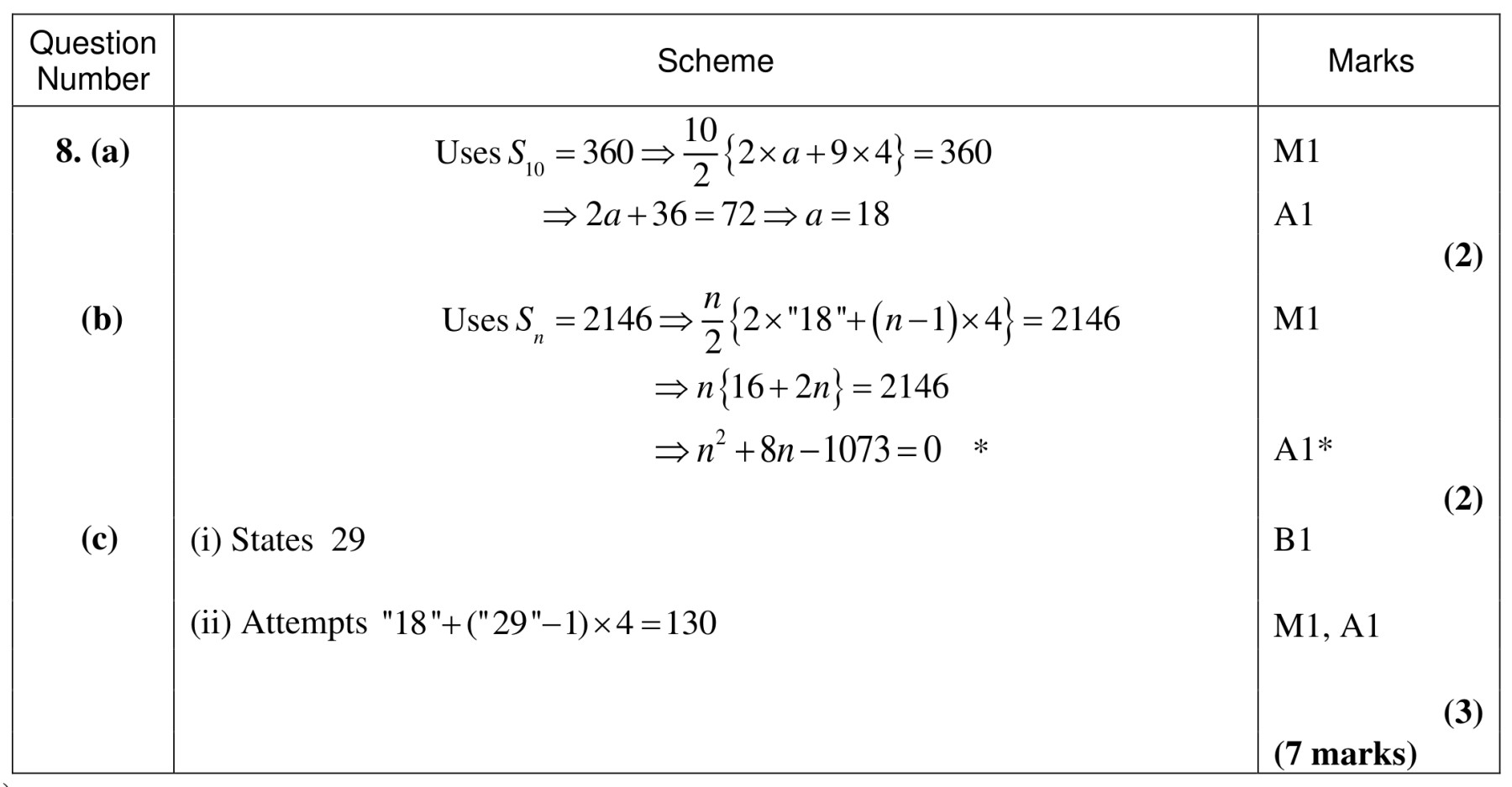 Figure for Answer to Question 1 — Edexcel A-Level Mathematics AS