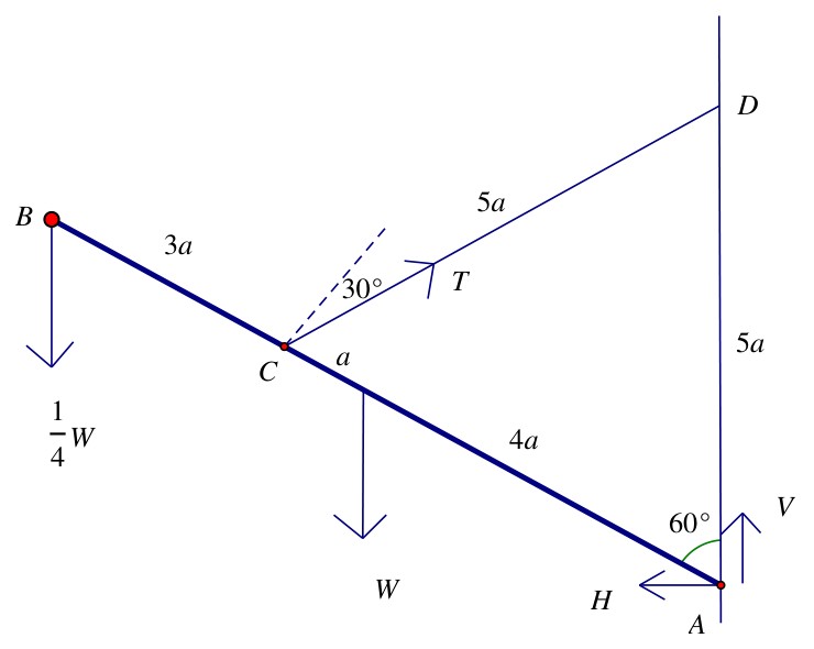 Official answer figure