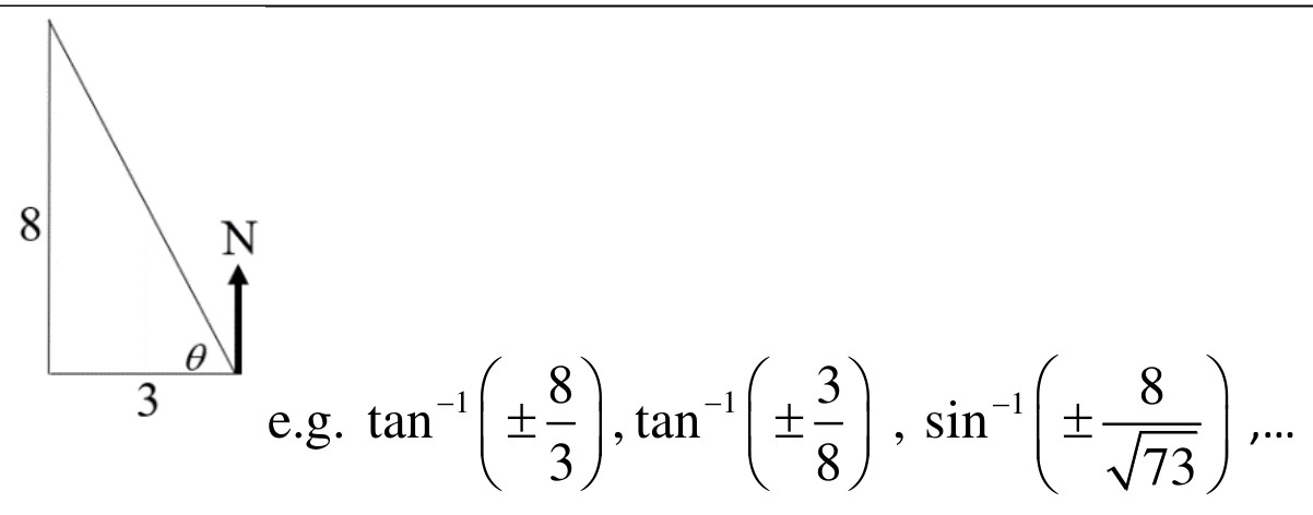 Figure for Answer to Question 4 — Edexcel A-Level Mathematics AS
