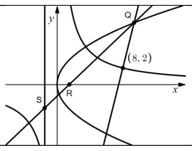 Source markscheme diagram