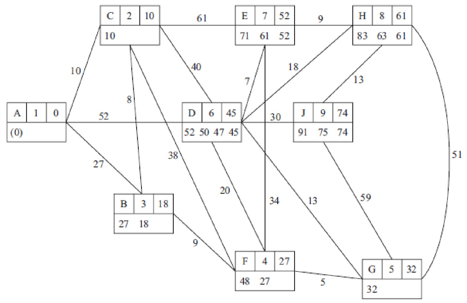 Figure for Answer to Question 5 — Edexcel A-Level Mathematics AS