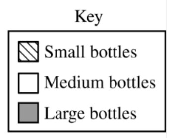 Key for small, medium, and large bottles.
