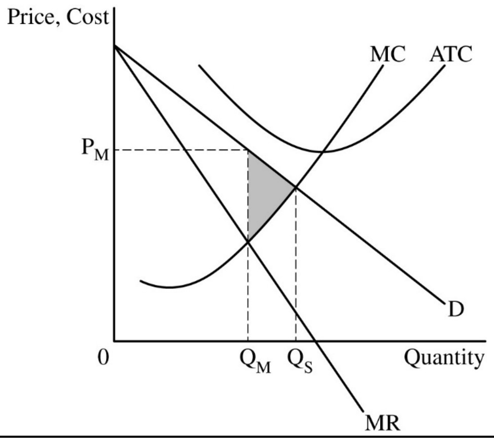 Figure for Answer to Question 1 — AP Microeconomics