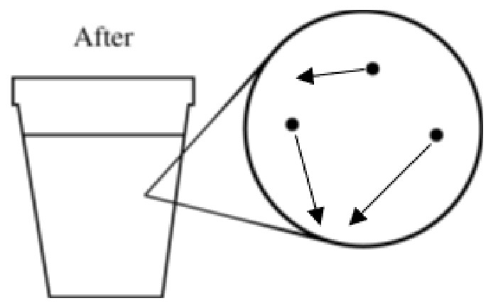 Figure for Answer to Question 1 — AP Chemistry
