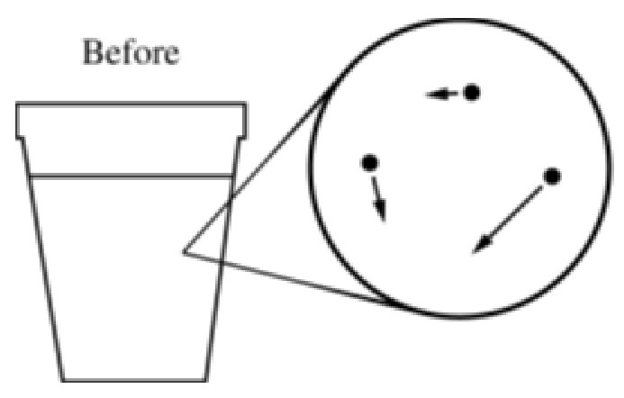 Figure for Answer to Question 1 — AP Chemistry