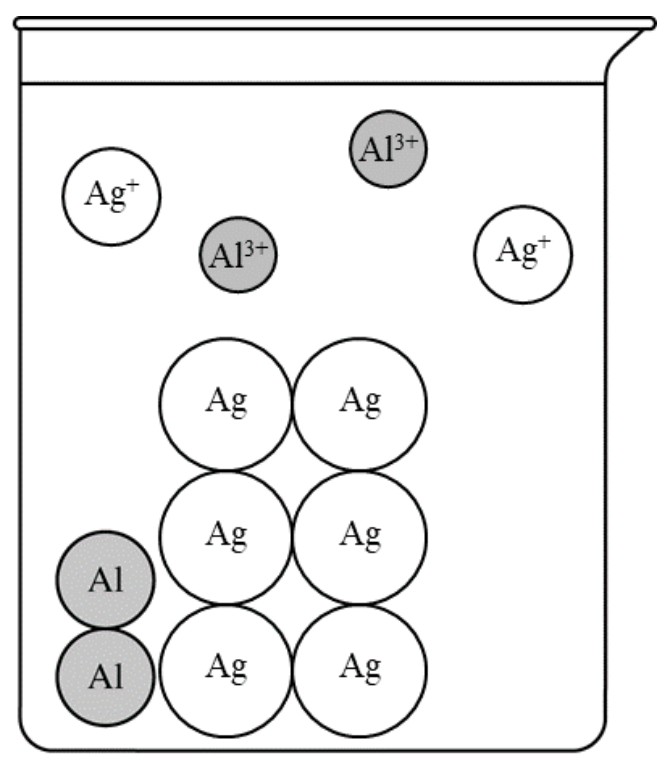Figure for Answer to Question 3 — AP Chemistry
