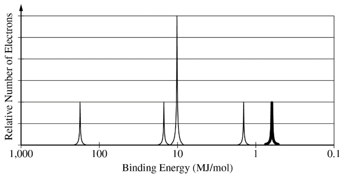 Figure for Answer to Question 1 — AP Chemistry