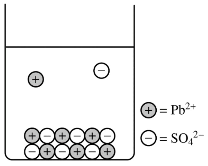 Lower Conductivity Solution
