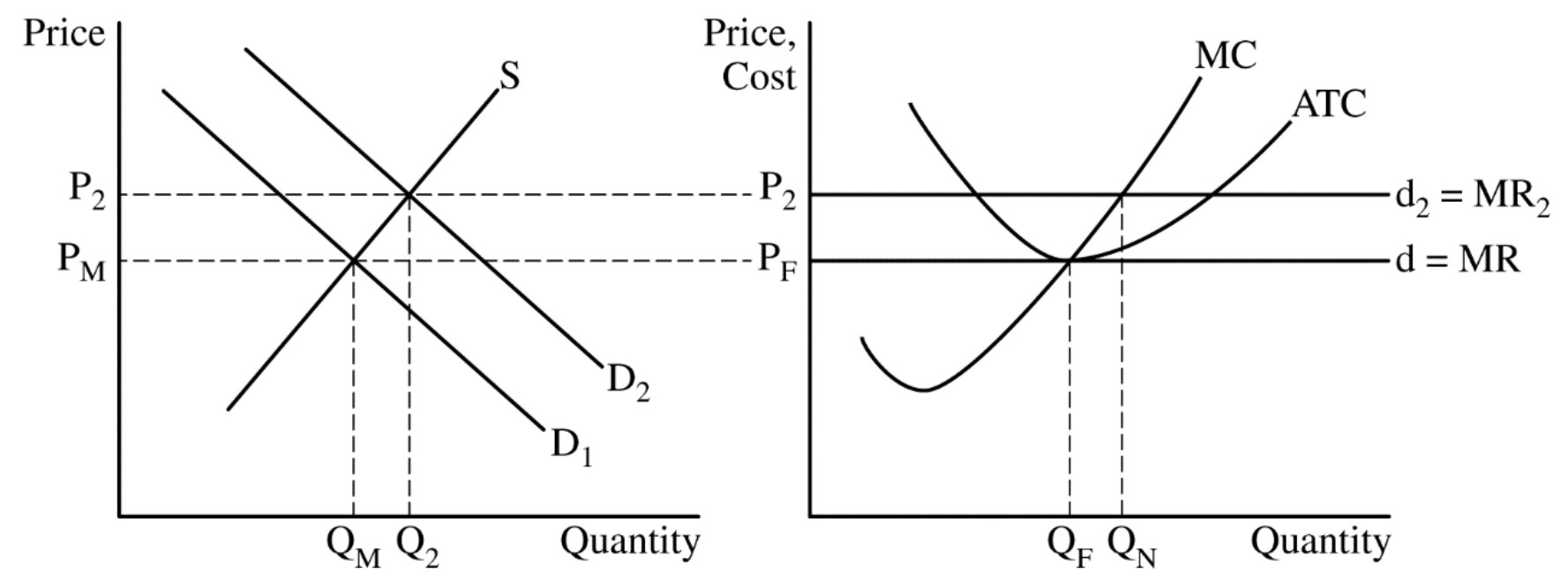 Figure for Answer to Question 1 — AP Microeconomics