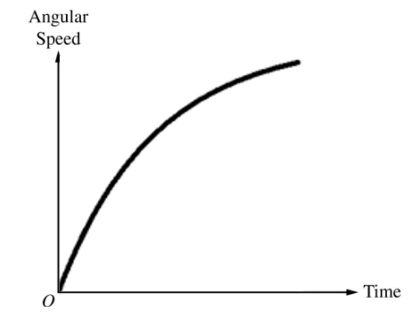 Figure for Answer to Question 1 — AP Physics 1: Algebra-Based