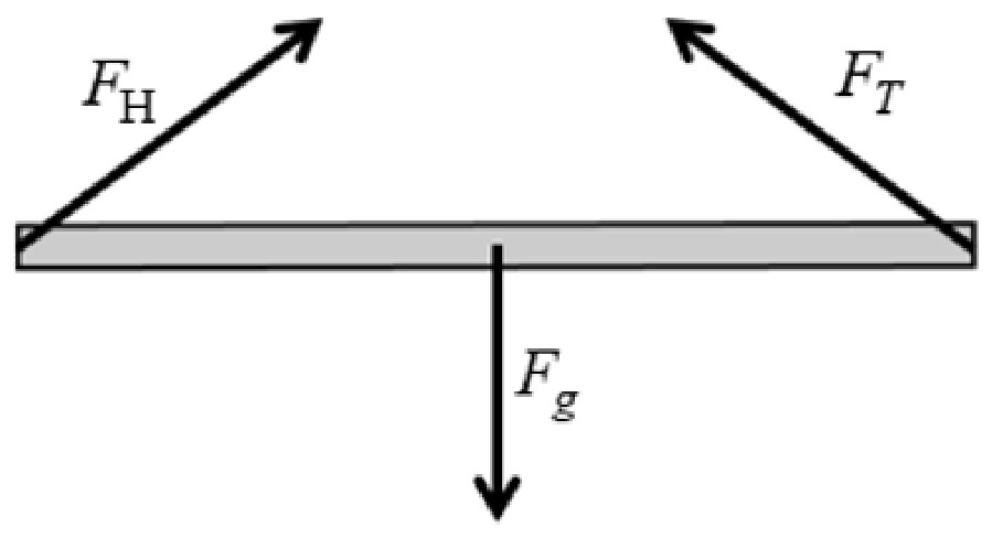Figure for Answer to Question 2 — AP Physics 1: Algebra-Based
