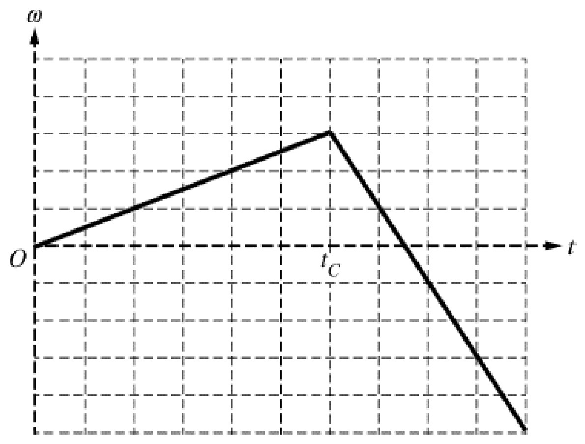 Figure for Answer to Question 1 — AP Physics 1: Algebra-Based