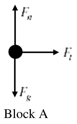 Figure for Answer to Question 2 — AP Physics 1: Algebra-Based