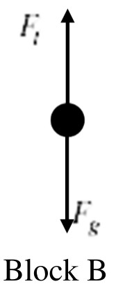 Figure for Answer to Question 2 — AP Physics 1: Algebra-Based