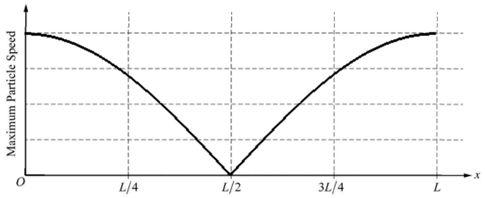 Figure for Answer to Question 1 — AP Physics 1: Algebra-Based