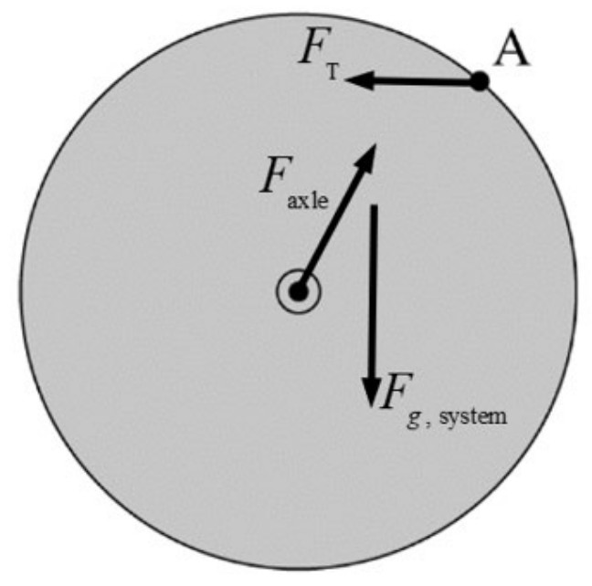 Figure for Answer to Question 1 — AP Physics C: Mechanics