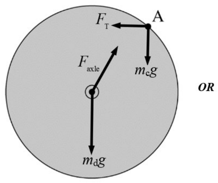Figure for Answer to Question 1 — AP Physics C: Mechanics