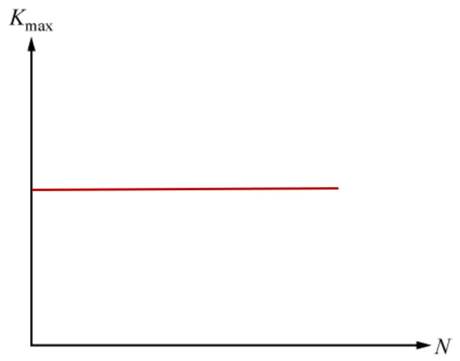 Figure for Answer to Question 1 — AP Physics C: Mechanics