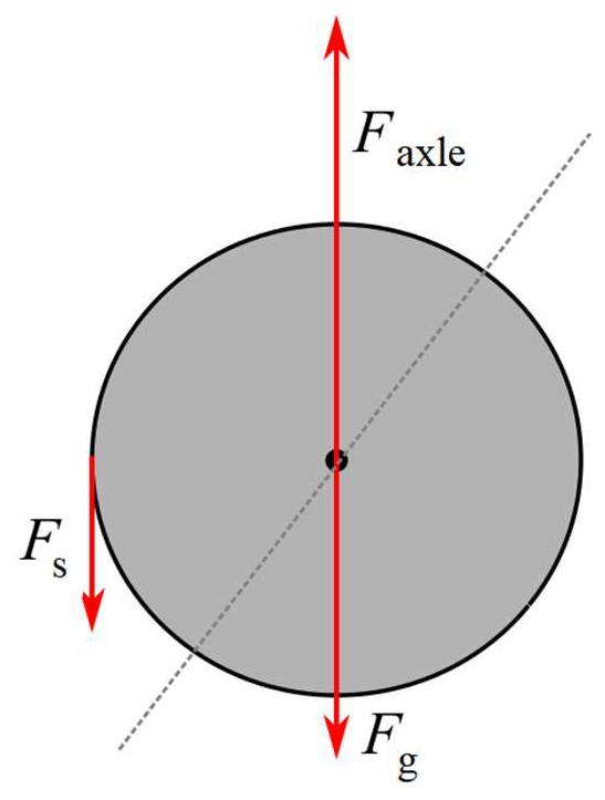 Figure for Answer to Question 3 — AP Physics C: Mechanics