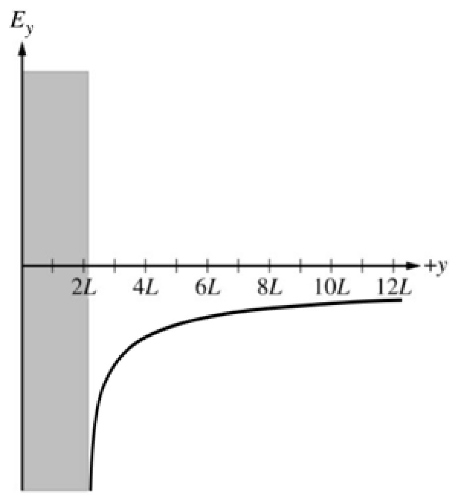 Figure for Answer to Question 1 — AP Physics C: Electricity & Magnetism
