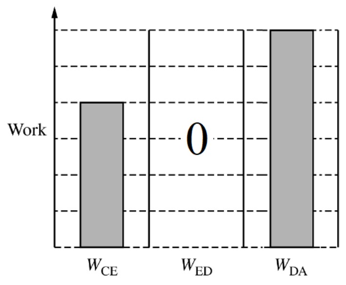 Figure for Answer to Question 1 — AP Physics C: Electricity & Magnetism