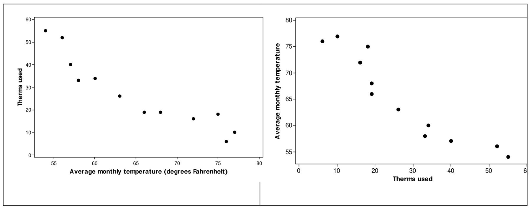Figure for Answer to Question 4 — AP Statistics