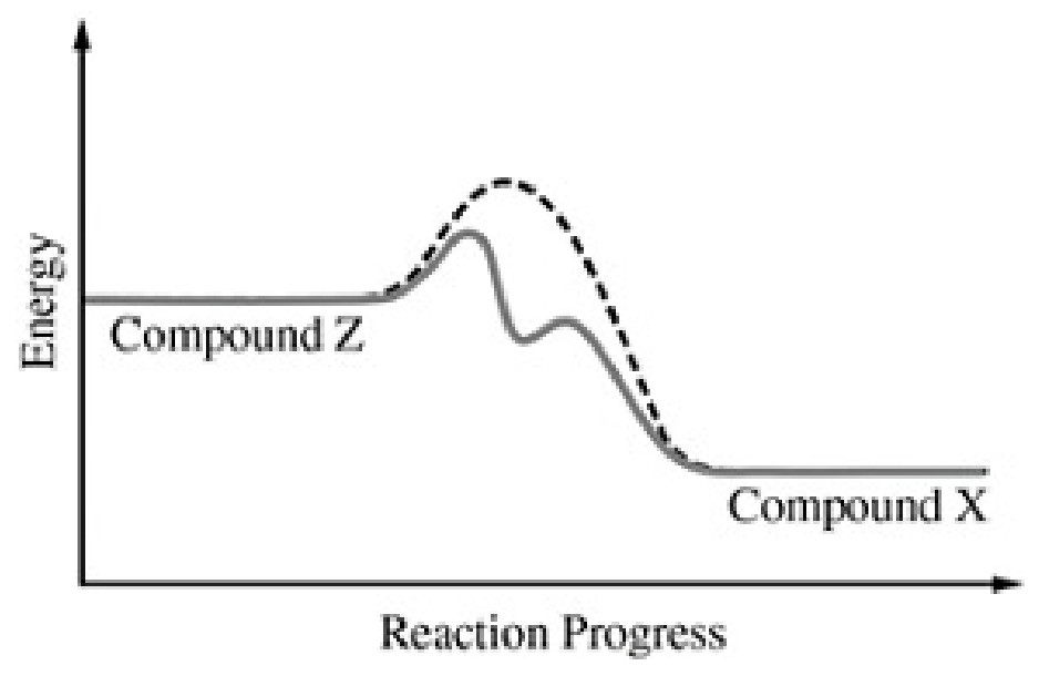 Figure for Answer to Question 1 — AP Chemistry