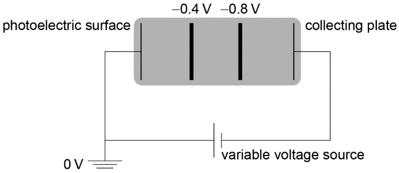 Figure for Answer to Question IB Physics HL D 2 17 Hl Electric Equipotentials Questions question 1 — IB Physics HL