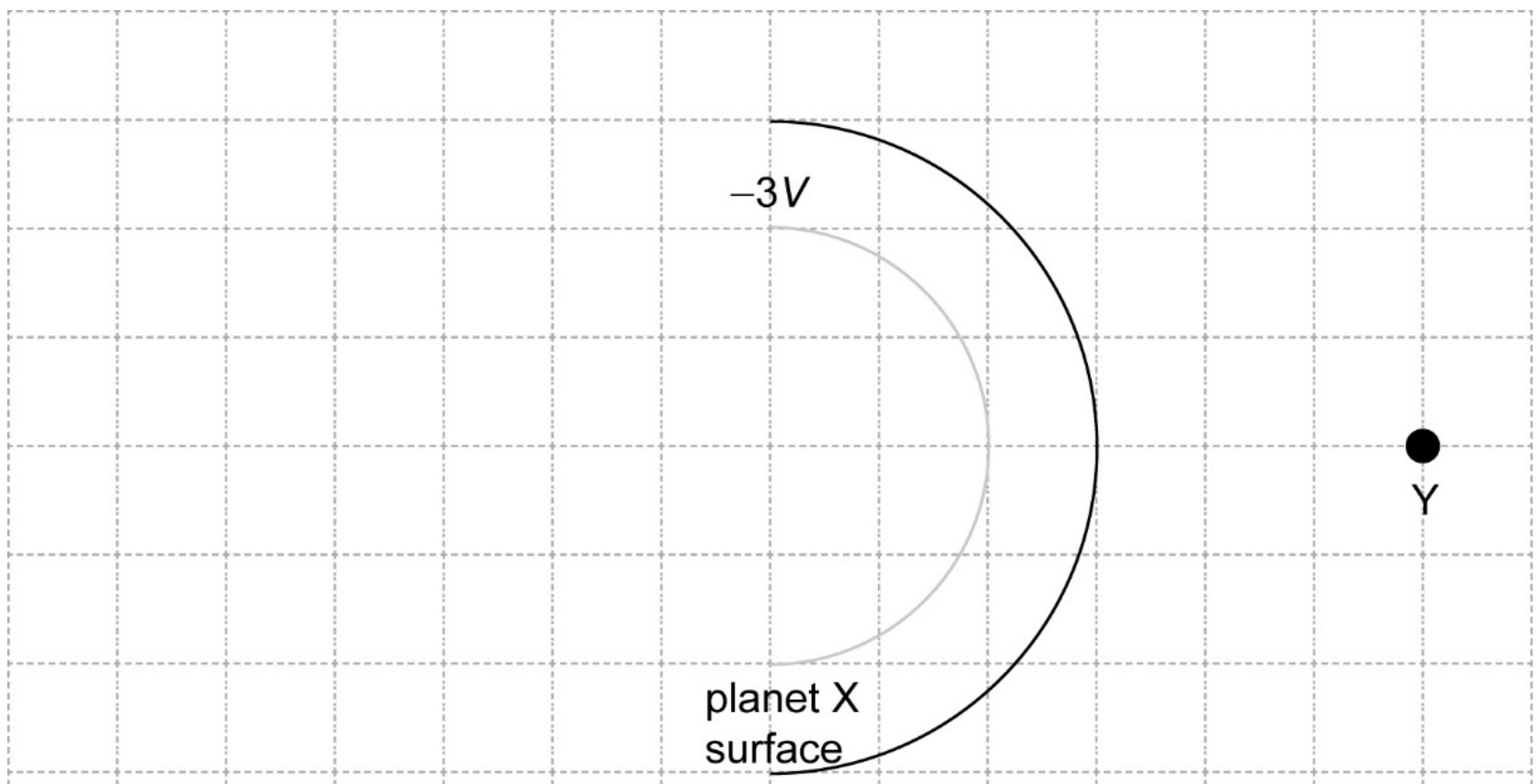 Figure for Answer to Question IB Physics HL D 1 11 Hl Gravitational Equipotentials Questions question 1 — IB Physics HL
