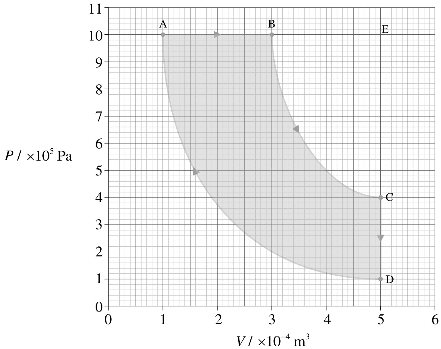 Figure for Answer to Question IB Physics HL B 5 5 Electrical Power Questions question 1 — IB Physics HL