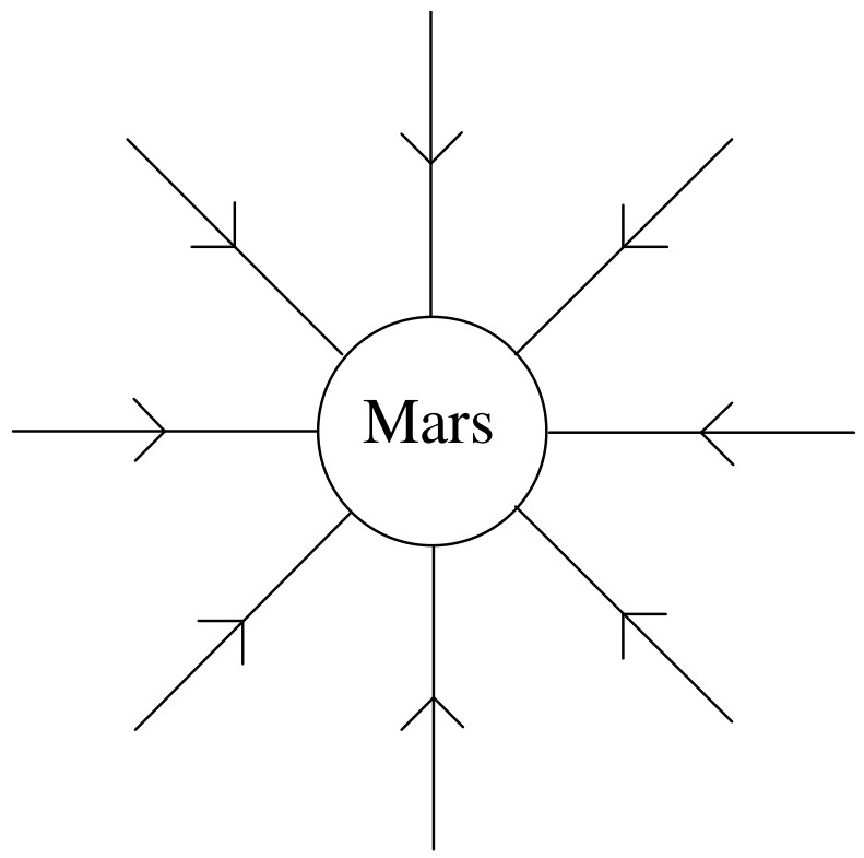 Figure for Answer to Question 1 — IB Physics SL