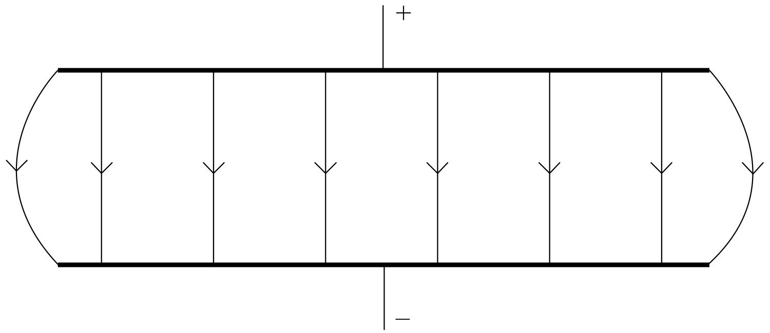 Figure for Answer to Question IB Physics HL D 2 7 Electric Field Lines Questions question 1 — IB Physics HL