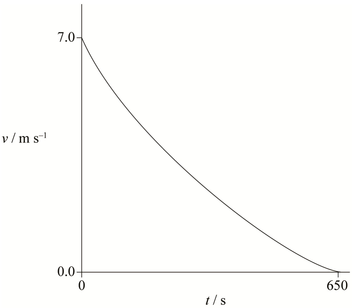 Figure for Answer to Question IB Physics HL A 1 7 Uniform Vs Non Uniform Acceleration Questions question 1 — IB Physics HL