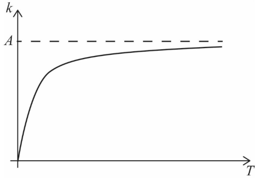Figure for Answer to Question 3 — IB Maths AI HL